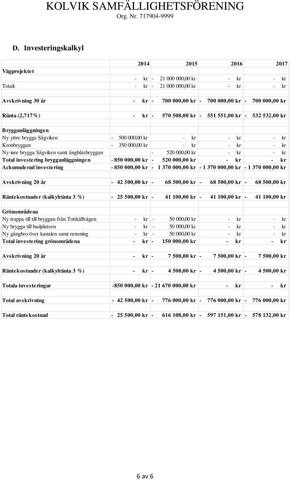 investering Avskrivning 20 år Räntekostnader (kalkylränta 3 %) - 500 000,00 kr - kr - 350 000,00 kr - kr - 520 000,00 kr - 850 000,00 kr - 520 000,00 kr - 850 000,00 kr - 1 370 000,00 kr - 1 370