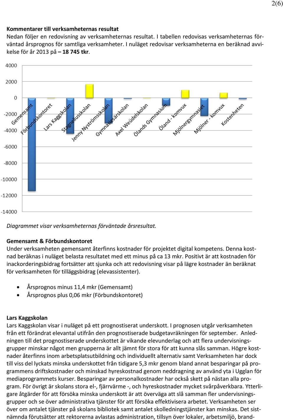 Gemensamt & Förbundskontoret Under verksamheten gemensamt återfinns kostnader för projektet digital kompetens. Denna kostnad beräknas i nuläget belasta resultatet med ett minus på ca 13 mkr.