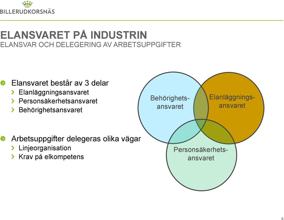 Behörighetsansvaret Behörighetsansvaret Elanläggningsansvaret