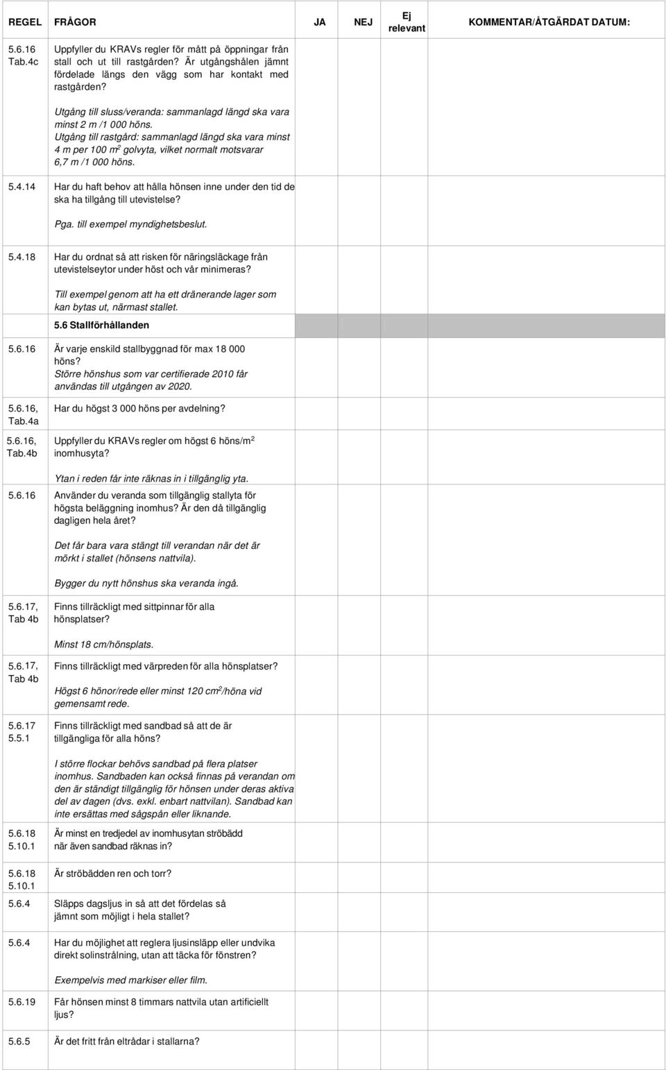 5.4.14 Har du haft behov att hålla hönsen inne under den tid de ska ha tillgång till utevistelse? Pga. till exempel myndighetsbeslut. 5.4.18 Har du ordnat så att risken för näringsläckage från utevistelseytor under höst och vår minimeras?