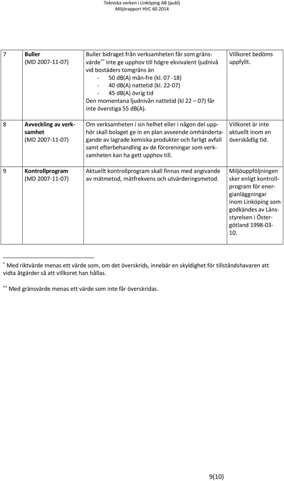 Om verksamheten i sin helhet eller i någon del upphör skall bolaget ge in en plan avseende omhändertagande av lagrade kemiska produkter och farligt avfall samt efterbehandling av de föroreningar som