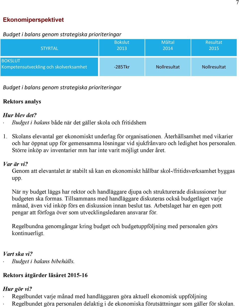 Återhållsamhet med vikarier och har öppnat upp för gemensamma lösningar vid sjukfrånvaro och ledighet hos personalen. Större inköp av inventarier mm har inte varit möjligt under året. Var är vi?