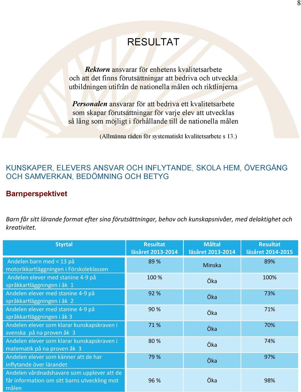 13.) KUNSKAPER, ELEVERS ANSVAR OCH INFLYTANDE, SKOLA HEM, ÖVERGÅNG OCH SAMVERKAN, BEDÖMNING OCH BETYG Barnperspektivet Barn får sitt lärande format efter sina förutsättningar, behov och