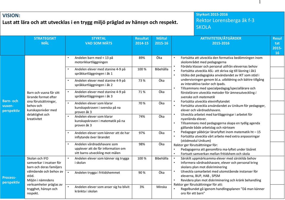 kunskapsnivåer med delaktighet och kreativitet Skolan och IFO samverkar i insatser för barn och deras familjers välmående och behov av stöd.