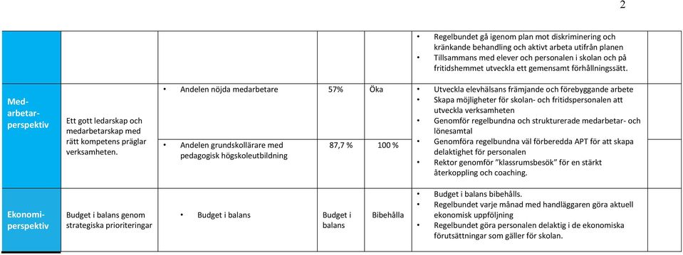 förhållningssätt.