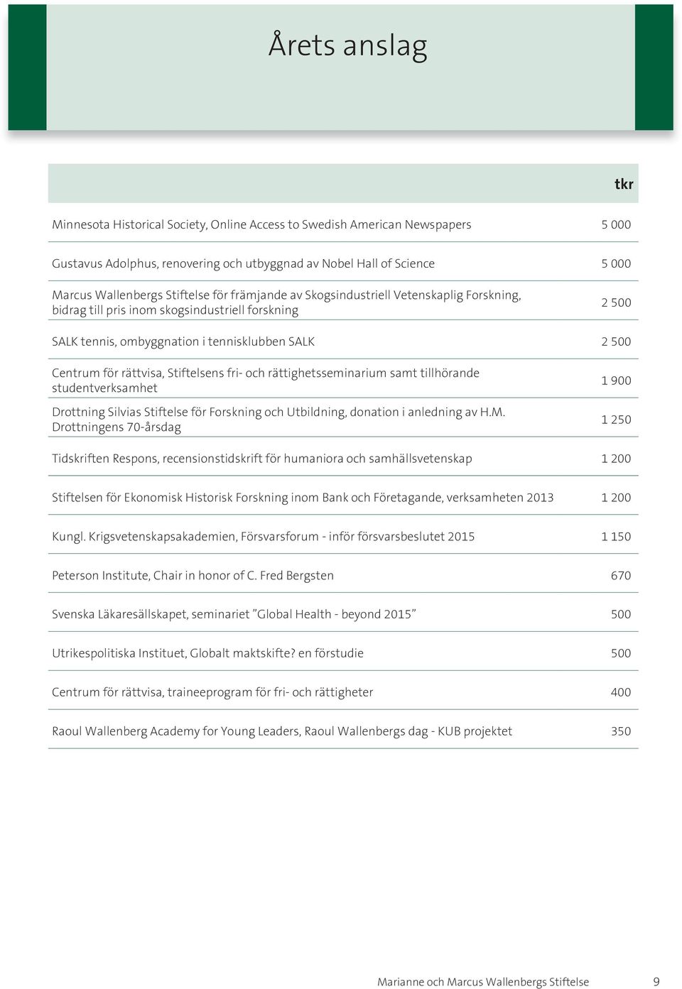 Stiftelsens fri- och rättighetsseminarium samt tillhörande studentverksamhet Drottning Silvias Stiftelse för Forskning och Utbildning, donation i anledning av H.M.