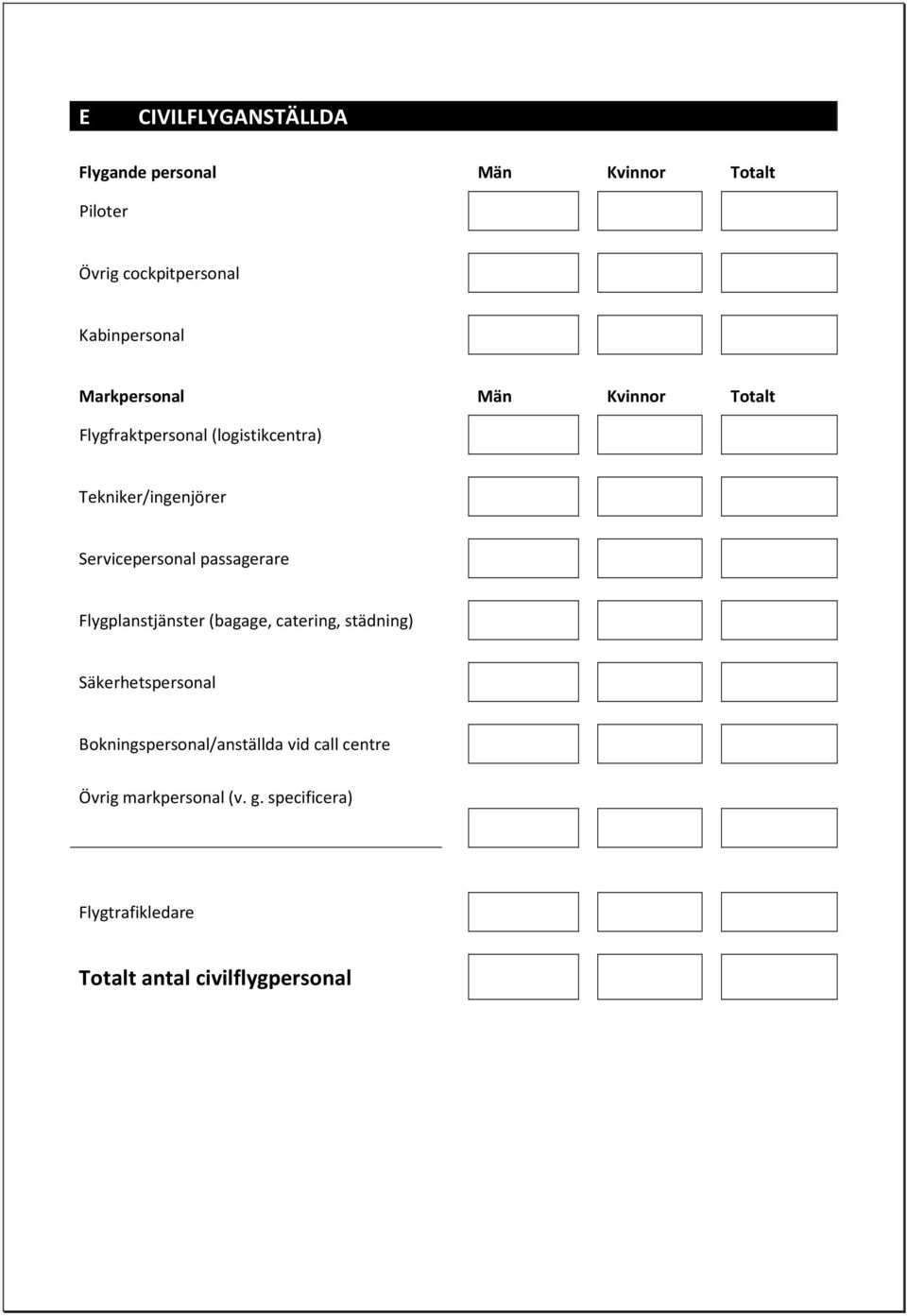 passagerare Flygplanstjänster (bagage, catering, städning) Säkerhetspersonal