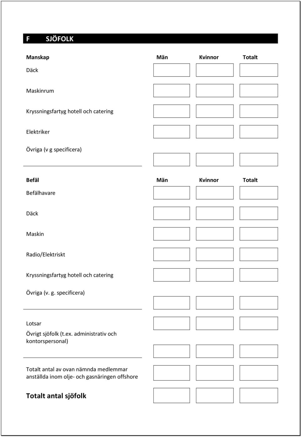 Kryssningsfartyg hotell och catering Övriga (v. g. specificera) Lotsar Övrigt sjöfolk (t.ex.