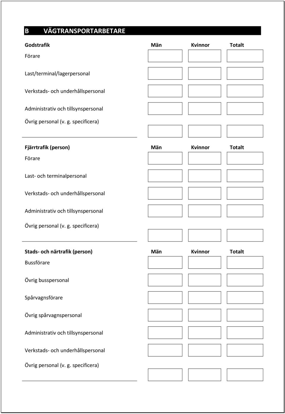 specificera) Fjärrtrafik (person) Män Kvinnor Totalt Förare Last- och terminalpersonal Verkstads- och underhållspersonal Administrativ och 
