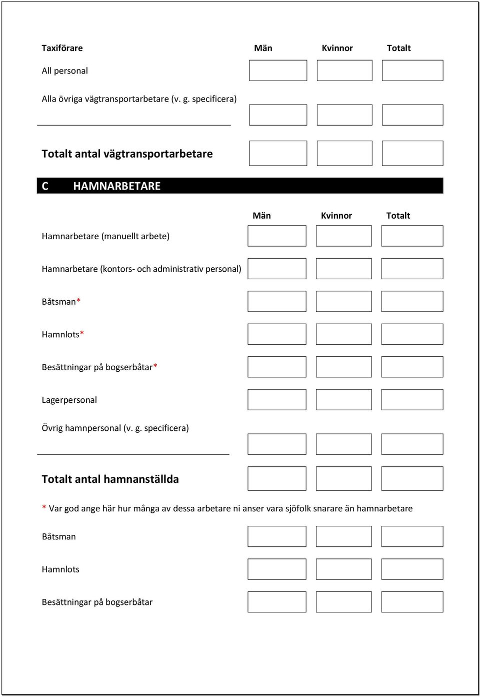 (kontors- och administrativ personal) Båtsman* Hamnlots* Besättningar på bogserbåtar* Lagerpersonal Övrig hamnpersonal (v. g.