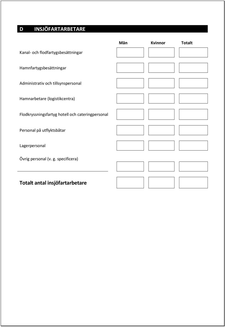 (logistikcentra) Flodkryssningsfartyg hotell och cateringpersonal Personal på