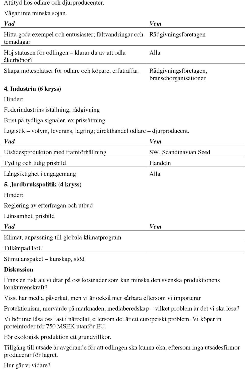 Industrin (6 kryss) Foderindustrins iställning, rådgivning Brist på tydliga signaler, ex prissättning Rådgivningsföretagen Alla Rådgivningsföretagen, branschorganisationer Logistik volym, leverans,