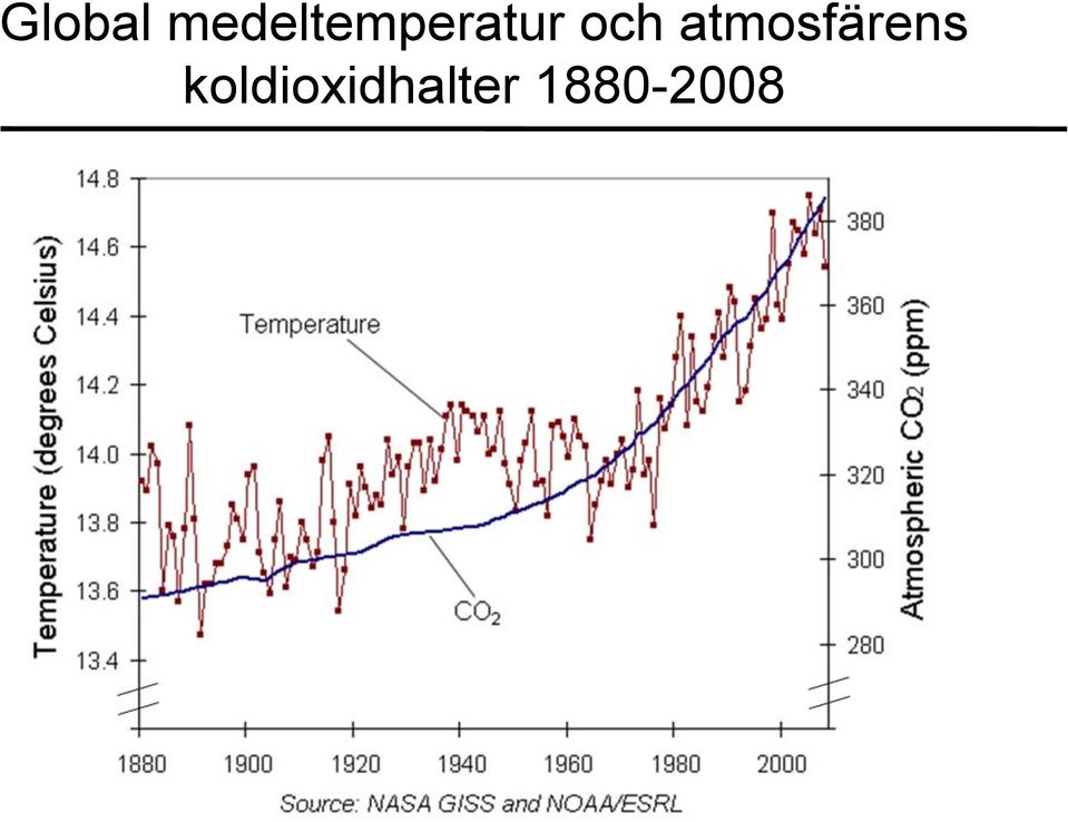 och atmosfärens