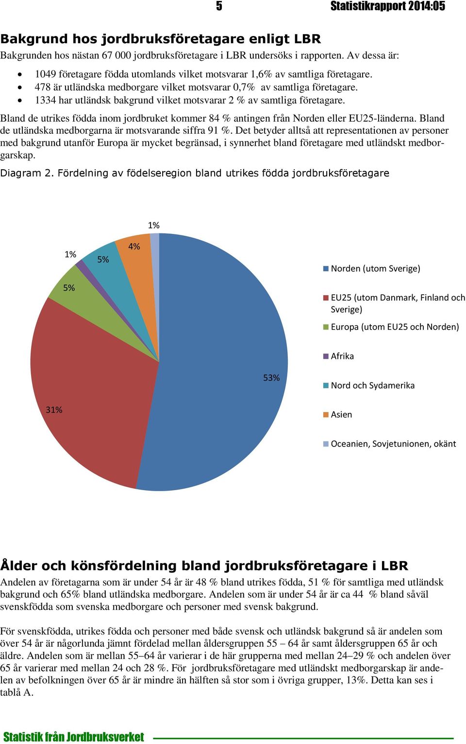 1334 har utländsk bakgrund vilket motsvarar 2 % av samtliga företagare. Bland de utrikes födda inom jordbruket kommer 84 % antingen från Norden eller EU25-länderna.