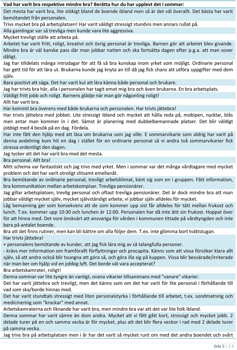 Alla gamlingar var så trevliga men kunde vara lite aggressiva. Mycket trevligt ställe att arbeta på. Arbetet har varit fritt, roligt, kreativt och övrig personal är trevliga.