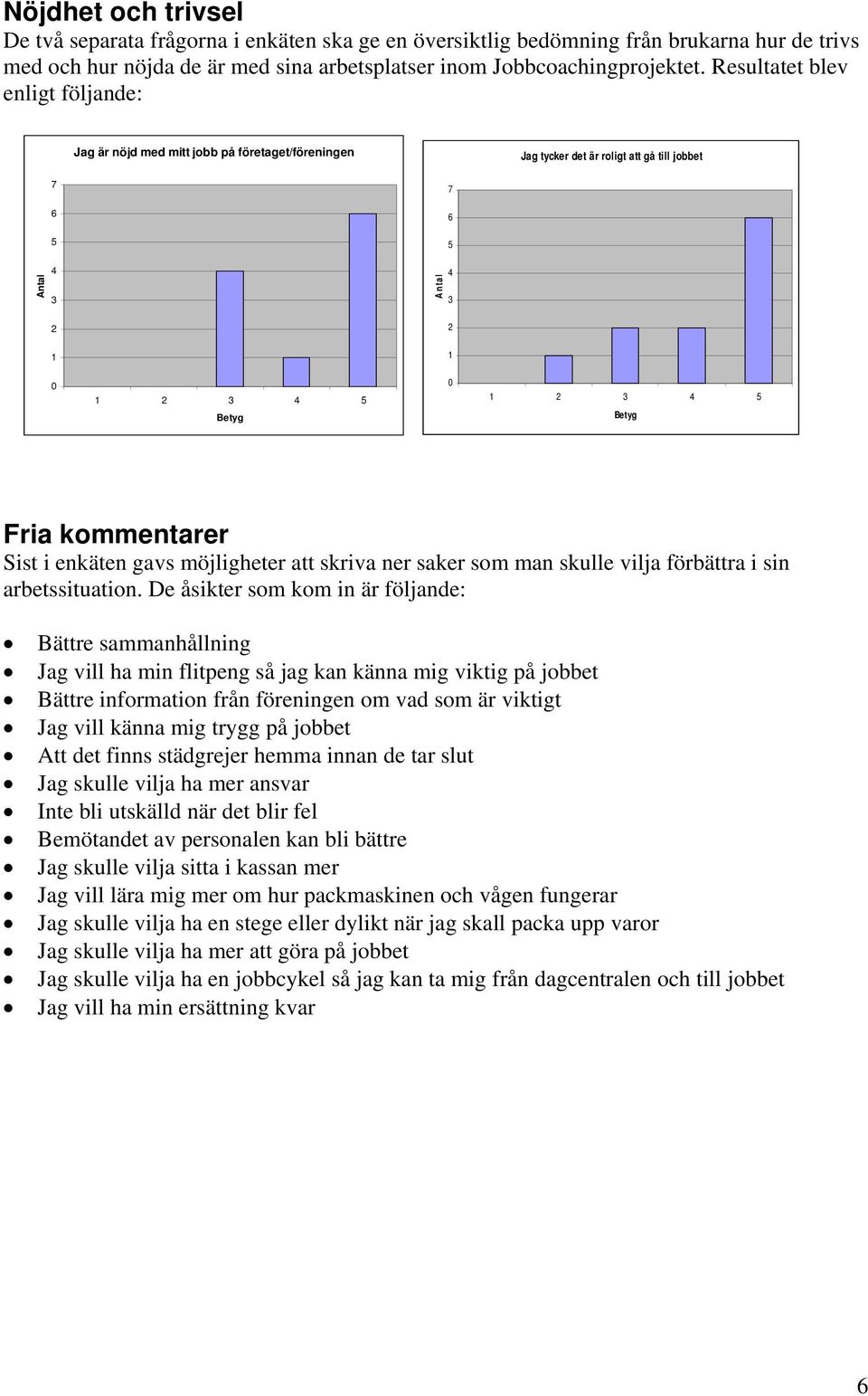 kommentarer Sist i enkäten gavs möjligheter att skriva ner saker som man skulle vilja förbättra i sin arbetssituation.