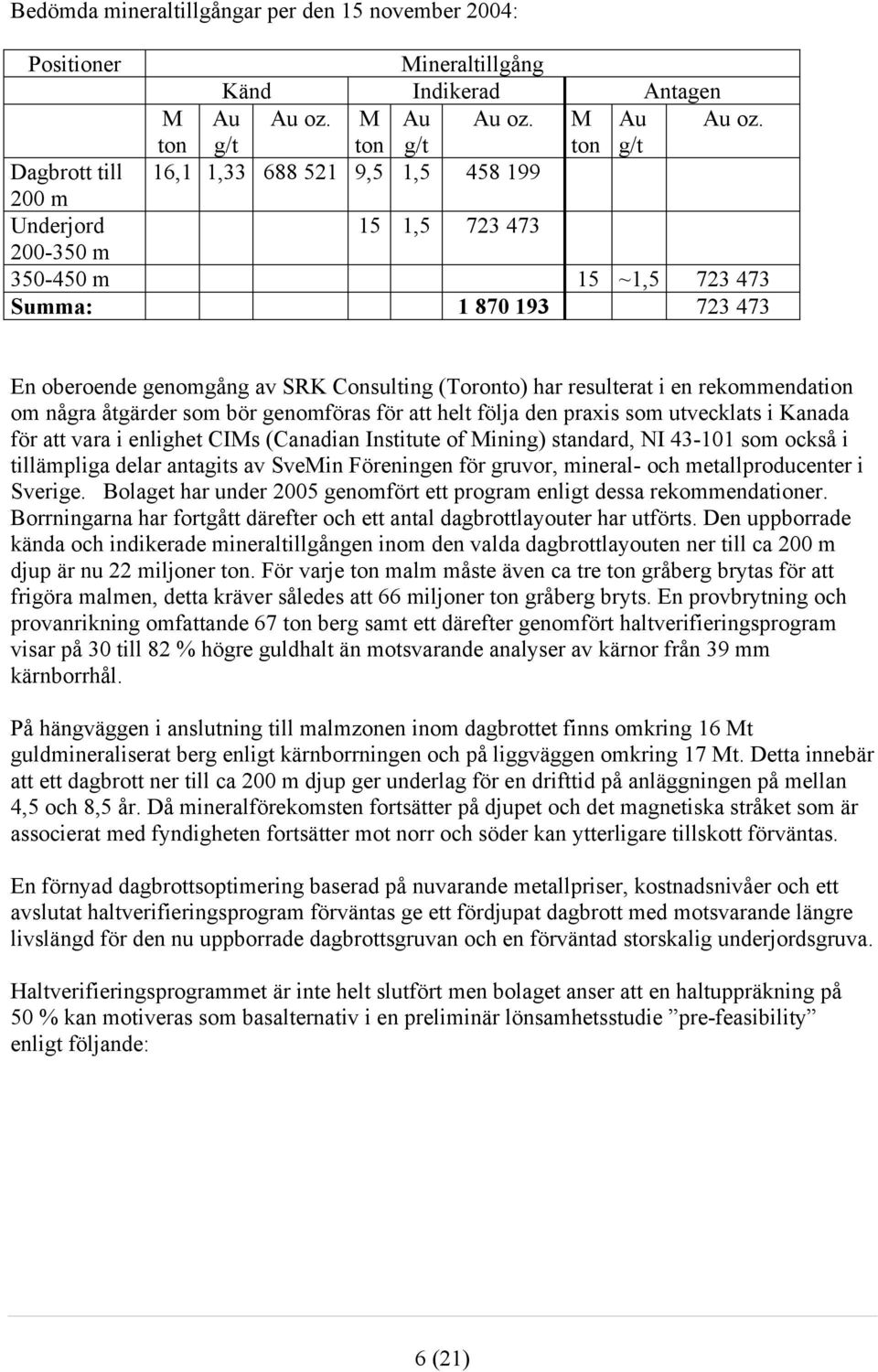 ton g/t ton g/t ton g/t Dagbrott till 16,1 1,33 688 521 9,5 1,5 458 199 200 m Underjord 15 1,5 723 473 200-350 m 350-450 m 15 ~1,5 723 473 Summa: 1 870 193 723 473 En oberoende genomgång av SRK