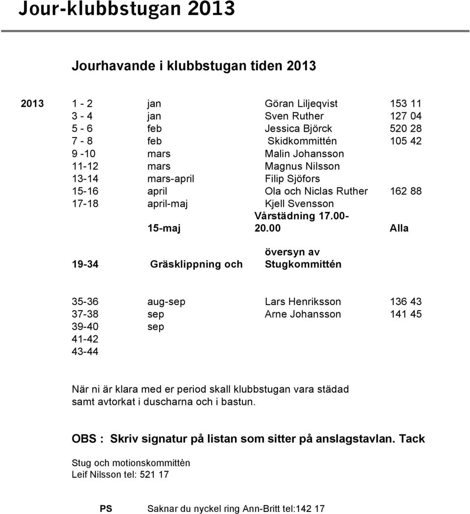 00 Alla 19-34 Gräsklippning och översyn av Stugkommittén 35-36 aug-sep Lars Henriksson 136 43 37-38 sep Arne Johansson 141 45 39-40 sep 41-42 43-44 När ni är klara med er period skall