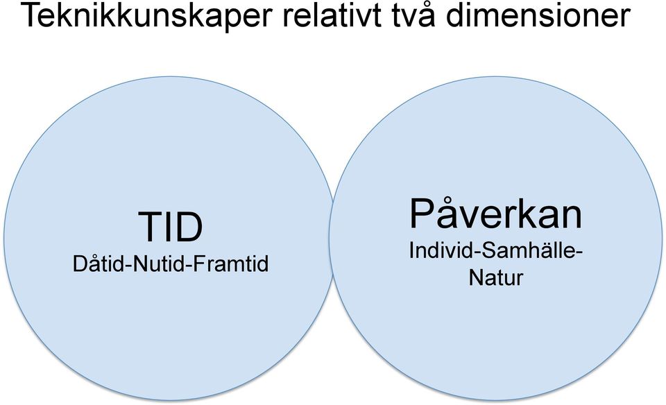 Dåtid-Nutid-Framtid