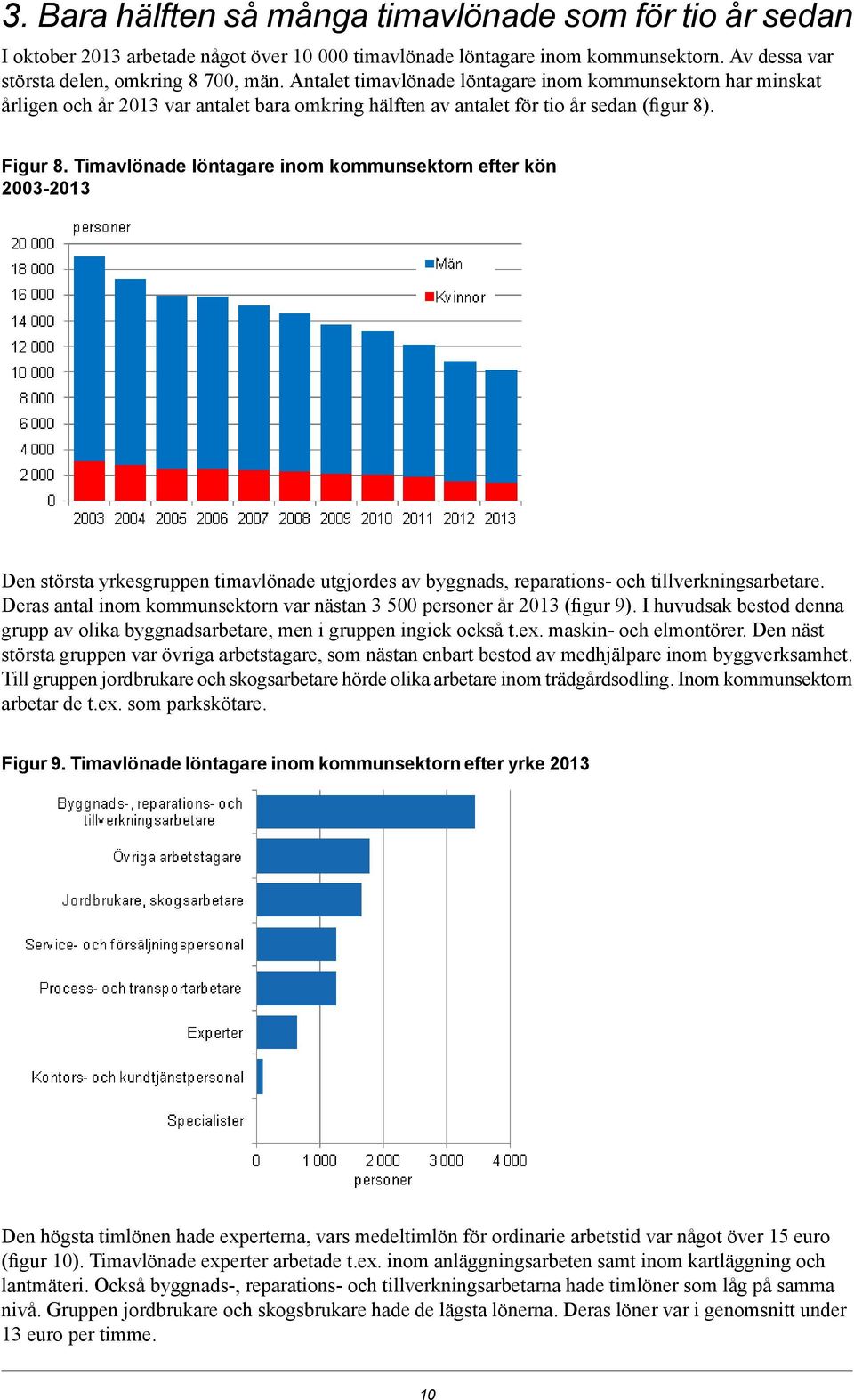 Timavlönade löntagare inom kommunsektorn efter kön 00-0 Den största yrkesgruppen timavlönade utgjordes av byggnads, reparations- och tillverkningsarbetare.