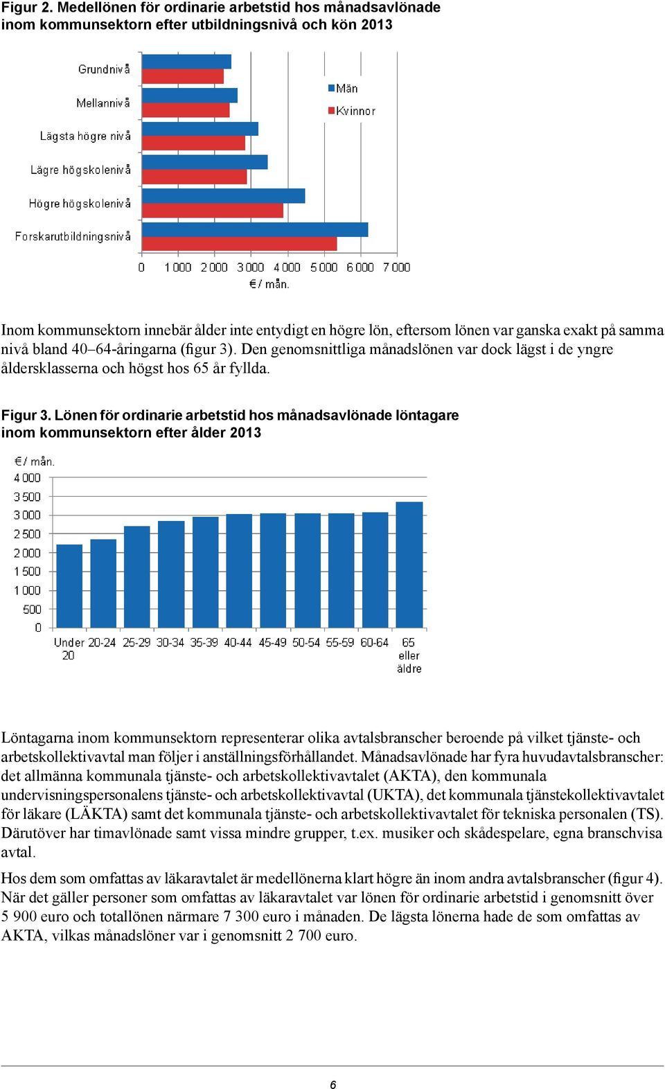 på samma nivå bland 40 64-åringarna (figur ). Den genomsnittliga månadslönen var dock lägst i de yngre åldersklasserna och högst hos 65 år fyllda.