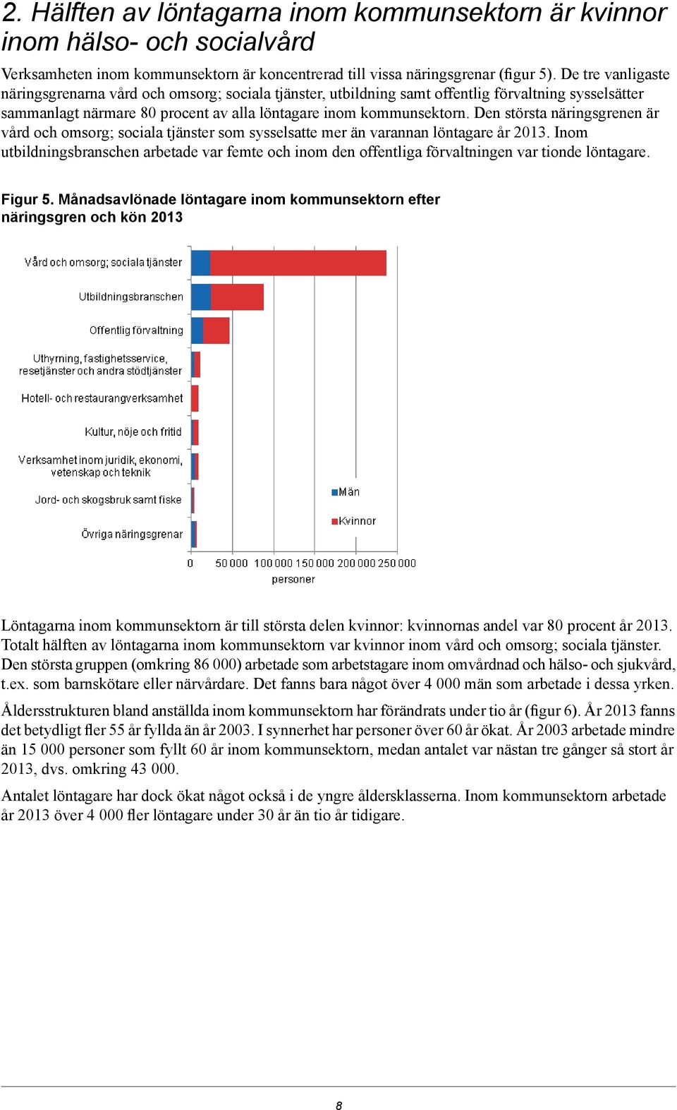 Den största näringsgrenen är vård och omsorg; sociala tjänster som sysselsatte mer än varannan löntagare år 0.