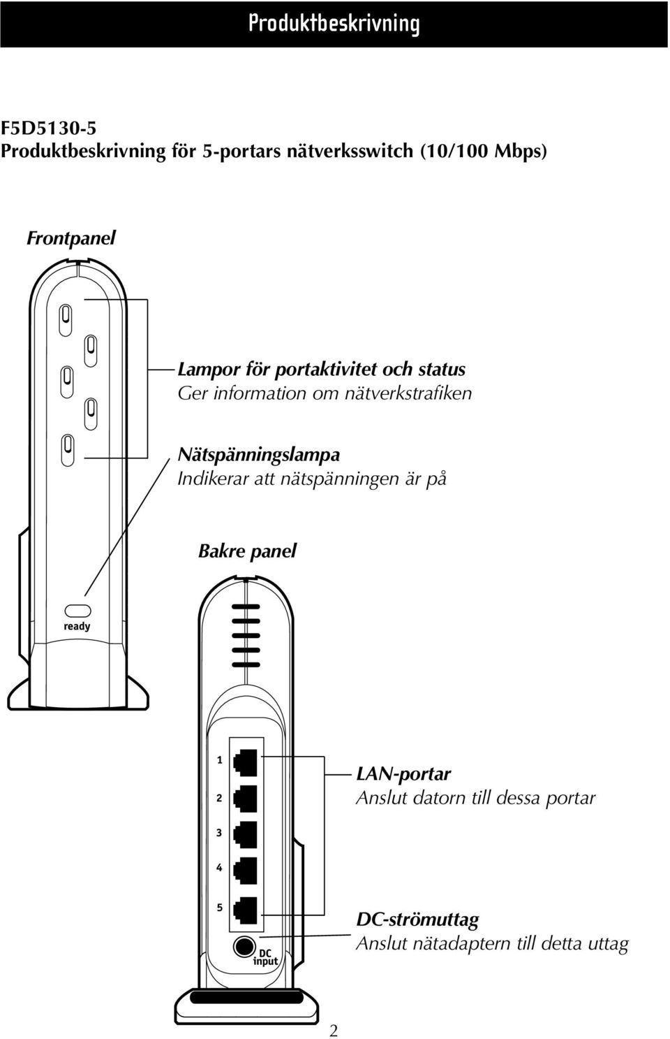 nätverkstrafiken Nätspänningslampa Indikerar att nätspänningen är på Bakre panel