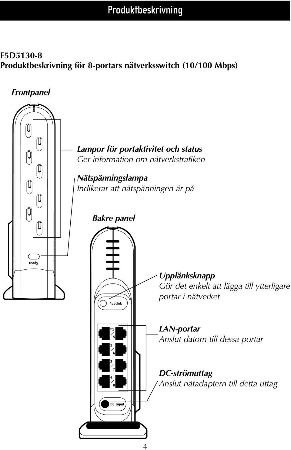 att nätspänningen är på Bakre panel Upplänksknapp Gör det enkelt att lägga till ytterligare portar i