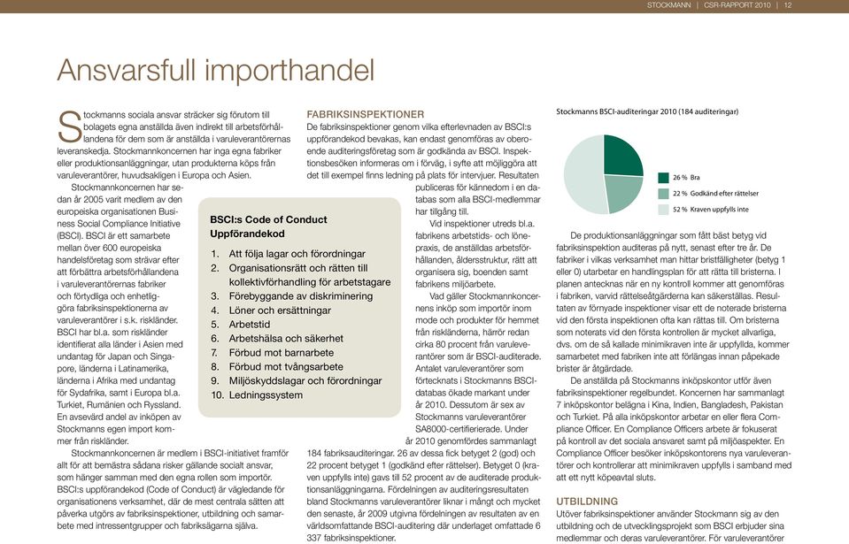 Stockmannkoncernen har sedan år 2005 varit medlem av den europeiska organisationen Business Social Compliance Initiative (BSCI).