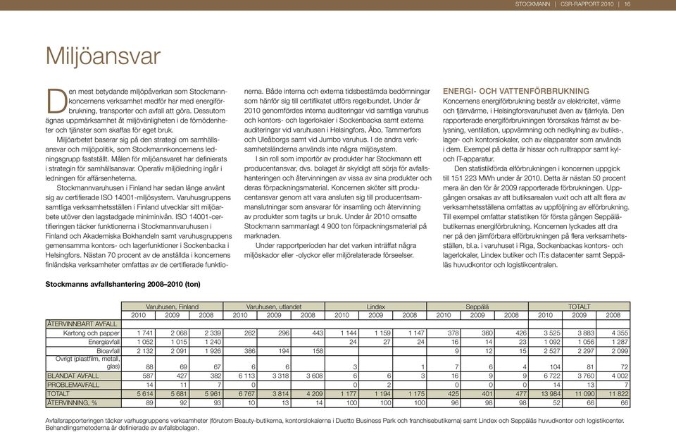 Miljöarbetet baserar sig på den strategi om samhällsansvar och miljöpolitik, som Stockmannkoncernens ledningsgrupp fastställt. Målen för miljöansvaret har definierats i strategin för samhällsansvar.