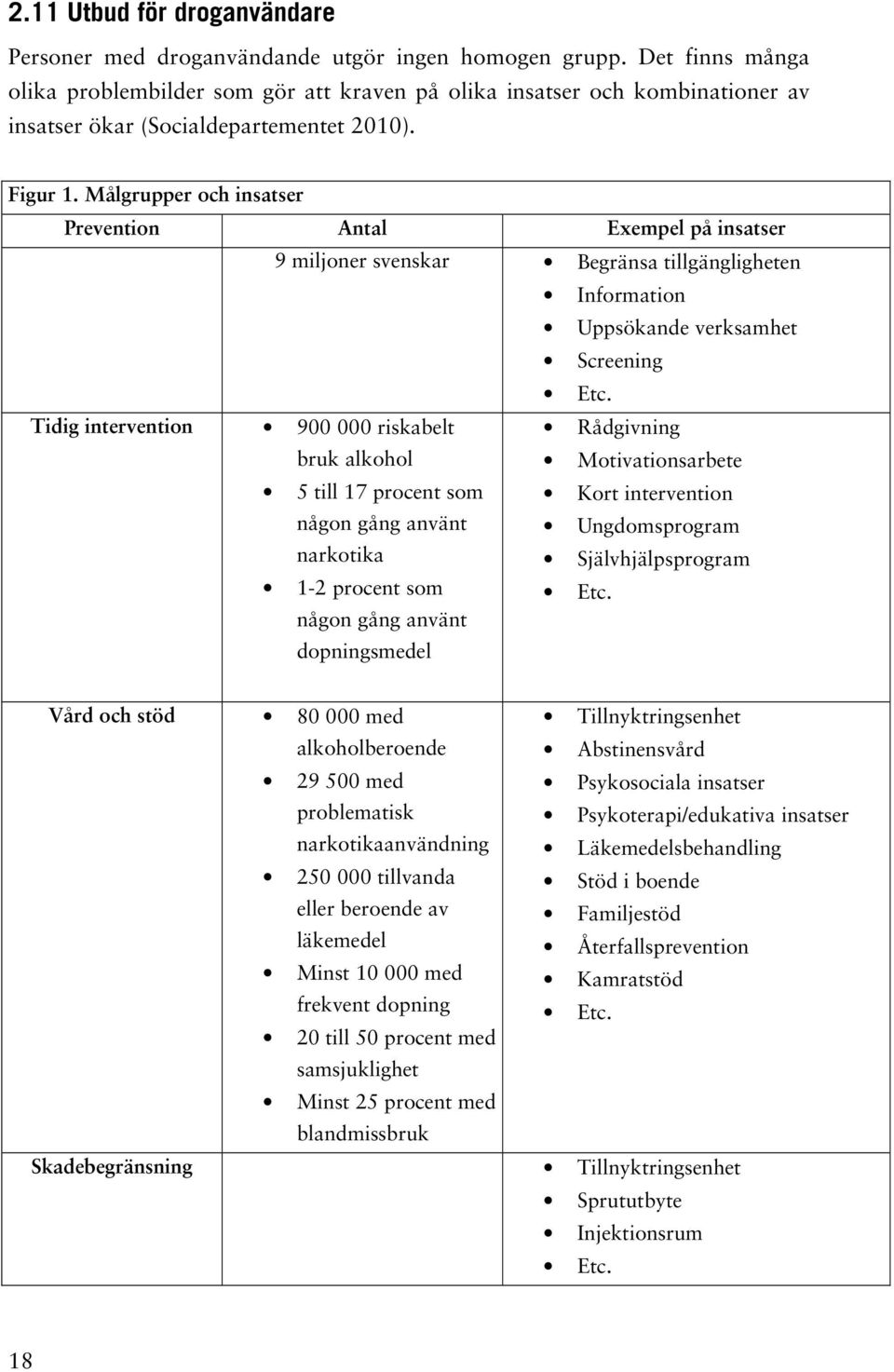 Målgrupper och insatser Prevention Antal Exempel på insatser 9 miljoner svenskar Begränsa tillgängligheten Information Uppsökande verksamhet Screening Etc.