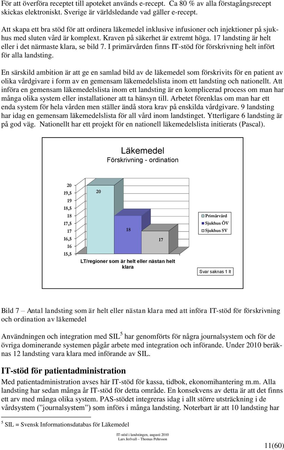 17 landsting är helt eller i det närmaste klara, se bild 7. I primärvården finns IT-stöd för förskrivning helt infört för alla landsting.