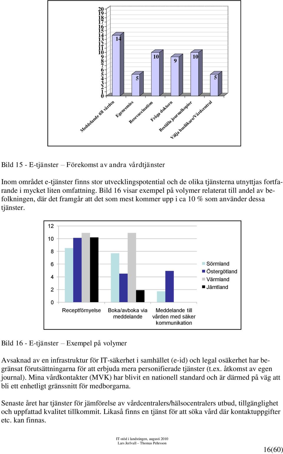 Bild 1 visar exempel på volymer relaterat till andel av befolkningen, där det framgår att det som mest kommer upp i ca 1 % som använder dessa tjänster.