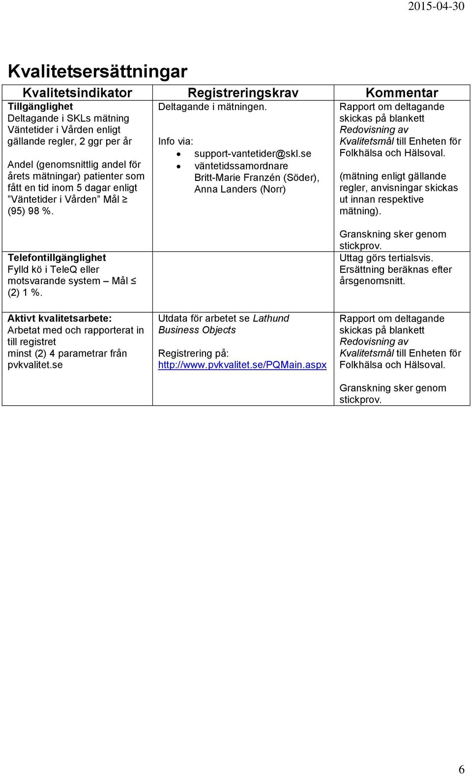 se väntetidssamordnare Britt-Marie Franzén (Söder), Anna Landers (Norr) Rapport om deltagande skickas på blankett Redovisning av Kvalitetsmål till Enheten för Folkhälsa och Hälsoval.