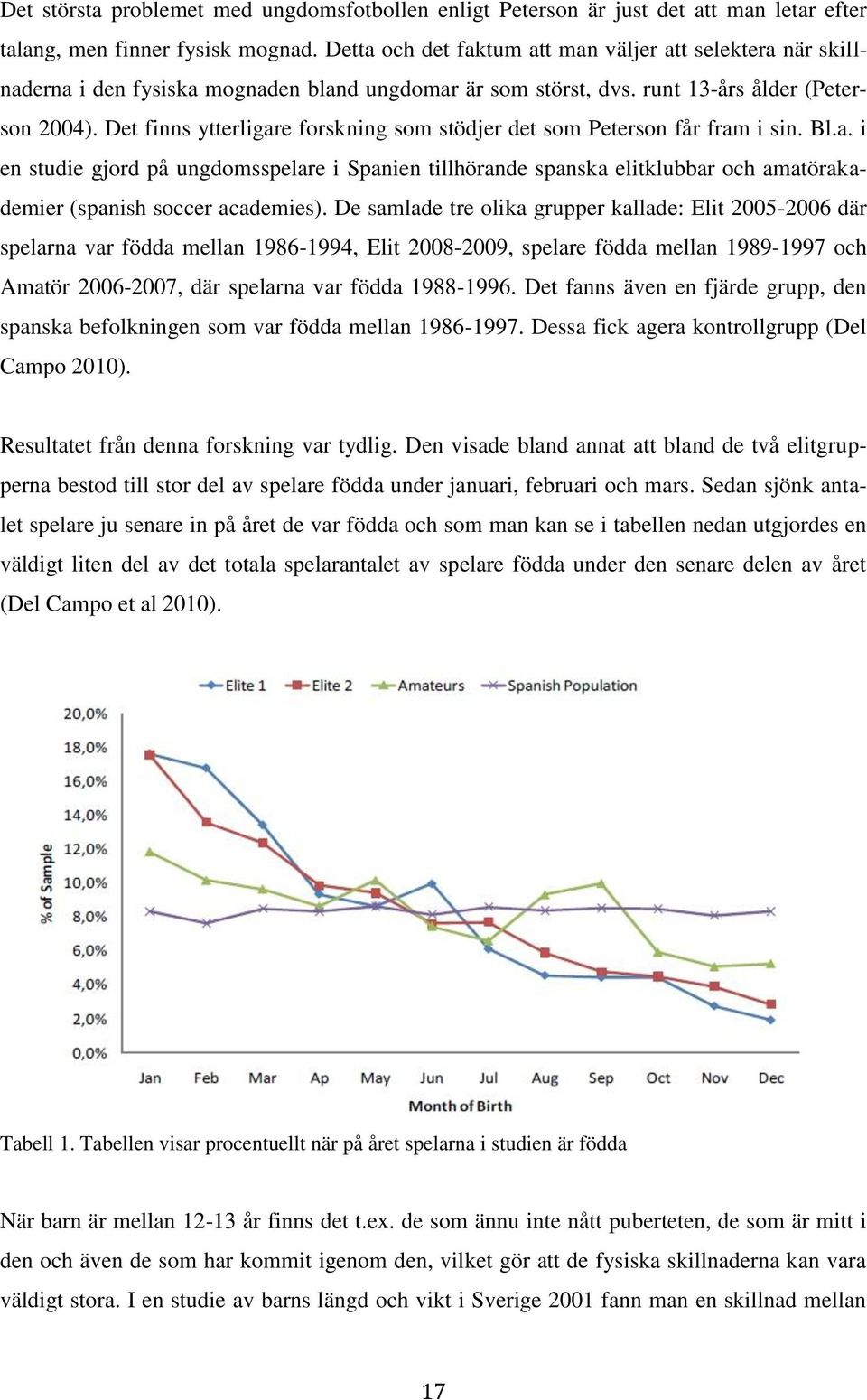 Det finns ytterligare forskning som stödjer det som Peterson får fram i sin. Bl.a. i en studie gjord på ungdomsspelare i Spanien tillhörande spanska elitklubbar och amatörakademier (spanish soccer academies).