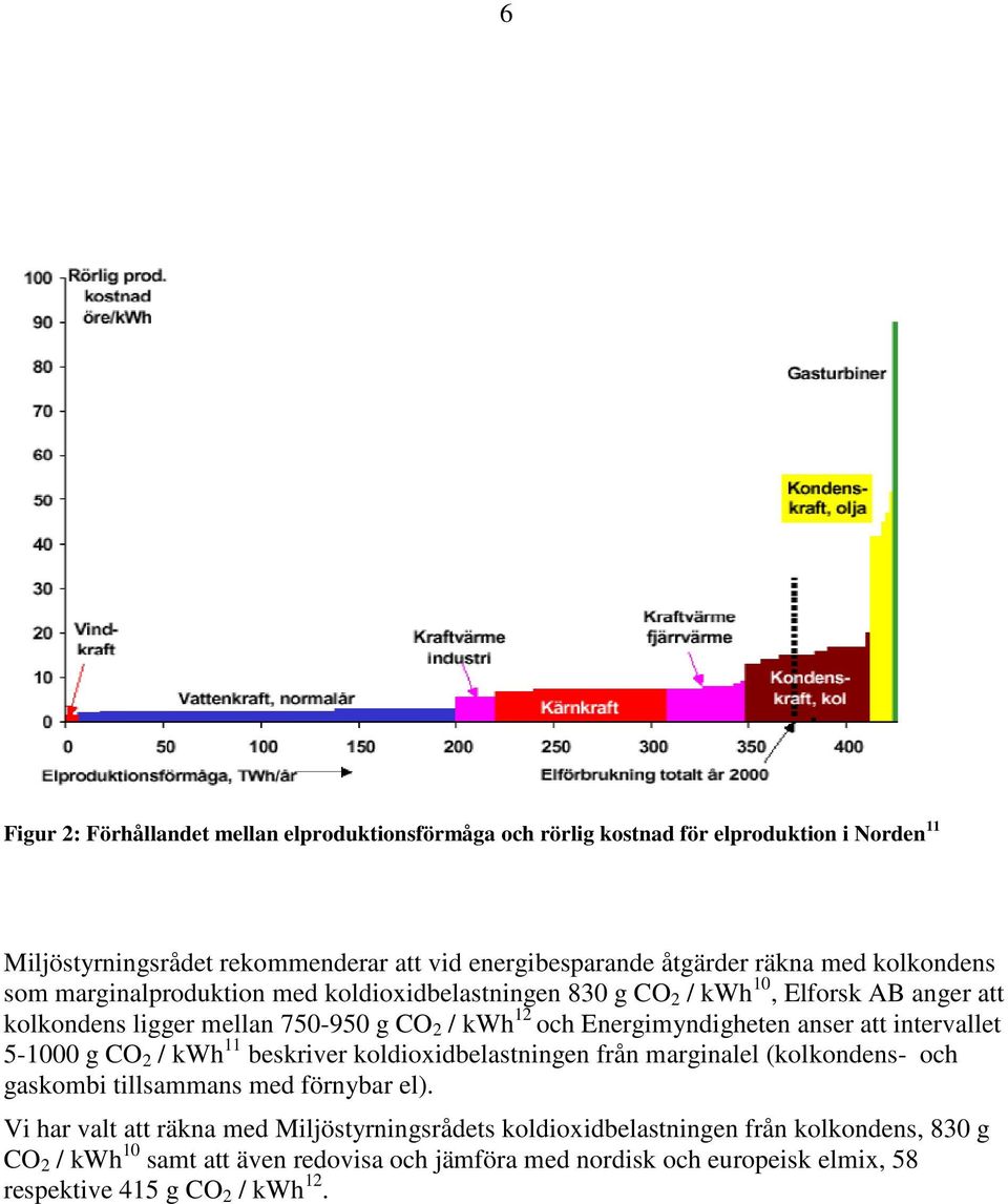 anser att intervallet 5-1000 g CO 2 / kwh 11 beskriver koldioxidbelastningen från marginalel (kolkondens- och gaskombi tillsammans med förnybar el).