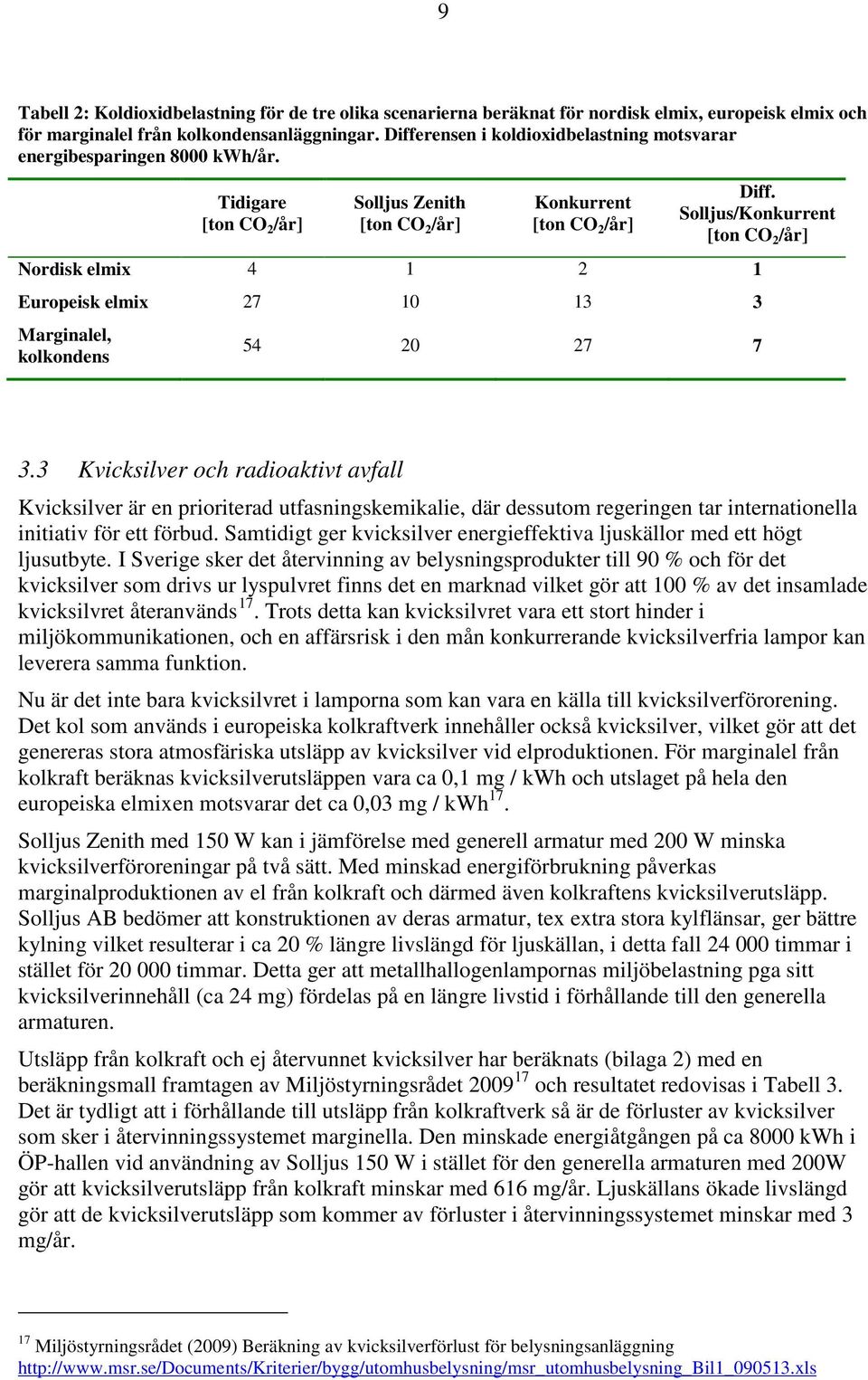 Solljus/Konkurrent [ton CO 2 /år] Nordisk elmix 4 1 2 1 Europeisk elmix 27 10 13 3 Marginalel, kolkondens 54 20 27 7 3.