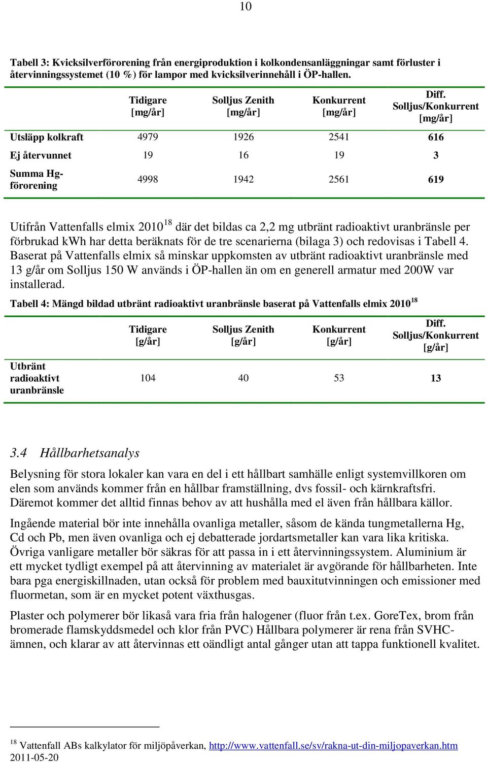 Solljus/Konkurrent [mg/år] Utsläpp kolkraft 4979 1926 2541 616 Ej återvunnet 19 16 19 3 Summa Hgförorening 4998 1942 2561 619 Utifrån Vattenfalls elmix 2010 18 där det bildas ca 2,2 mg utbränt