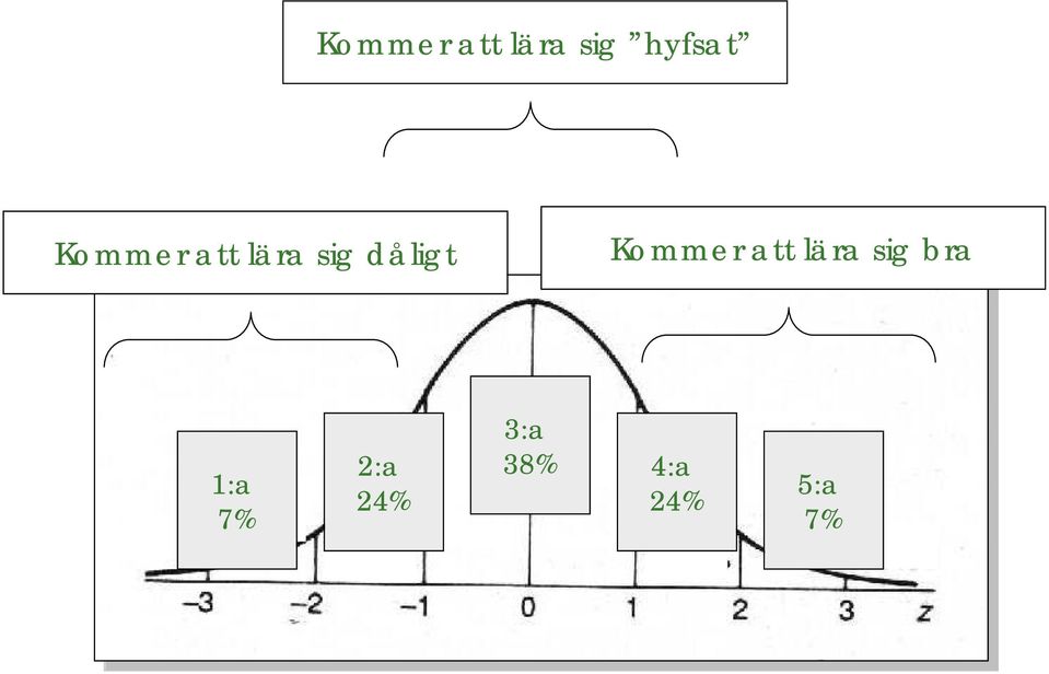 Kommer att lära sig bra 1:a