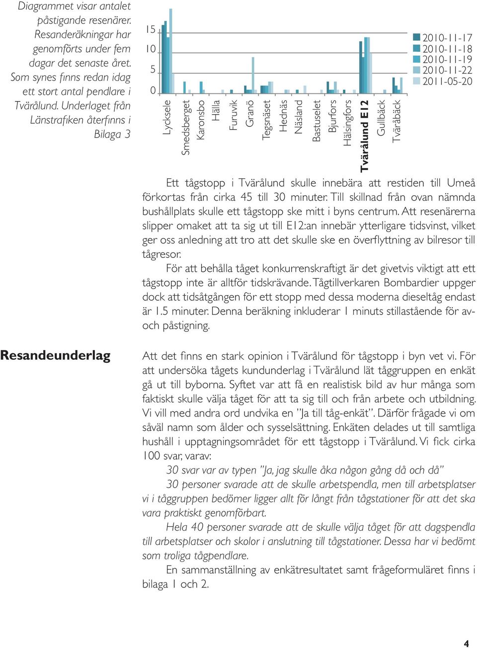 Tvärålund skulle innebära att restiden till Umeå förkortas från cirka 45 till 30 minuter. Till skillnad från ovan nämnda bushållplats skulle ett tågstopp ske mitt i byns centrum.