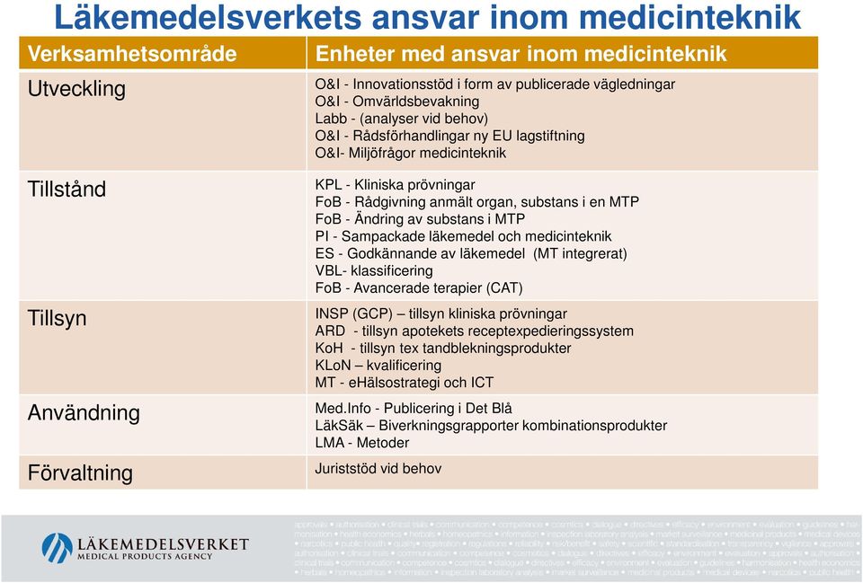 substans i en MTP FoB - Ändring av substans i MTP PI - Sampackade läkemedel och medicinteknik ES - Godkännande av läkemedel (MT integrerat) VBL- klassificering FoB - Avancerade terapier (CAT) INSP