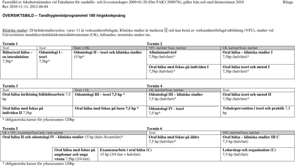 Kliniska studier är markerat och kan bestå av verksamhetsförlagd utbildning (VFU), studier vid Universitetets munhälsovårdsklinik/metodlaboratorium (UK), fallstudier, teoretiska studier etc.