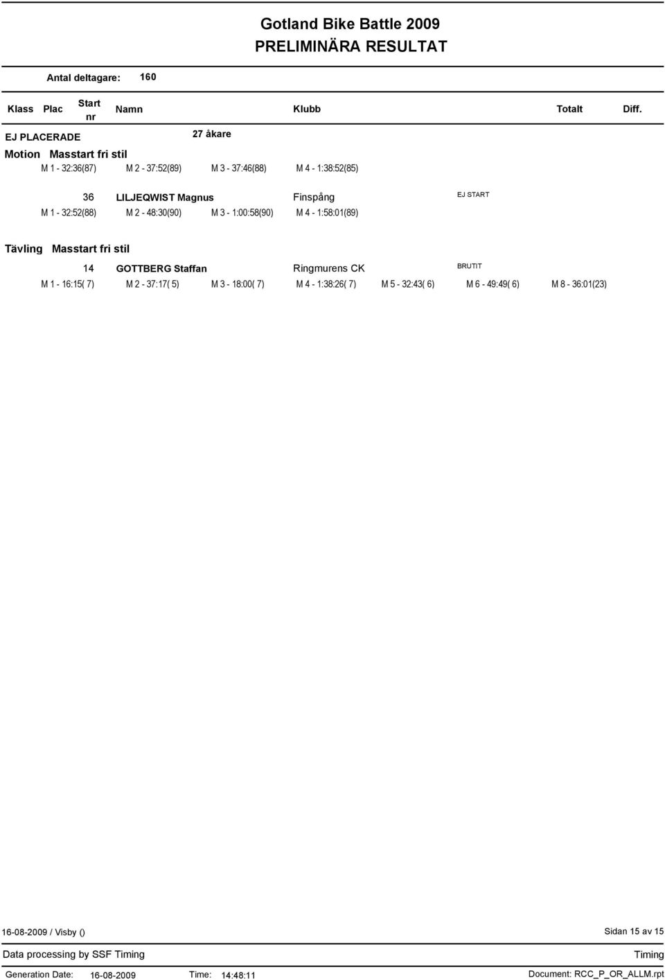 Tävling Masstart fri stil BRUTIT 14 GOTTBERG Staffan Ringmurens CK M 1-16:15( 7) M