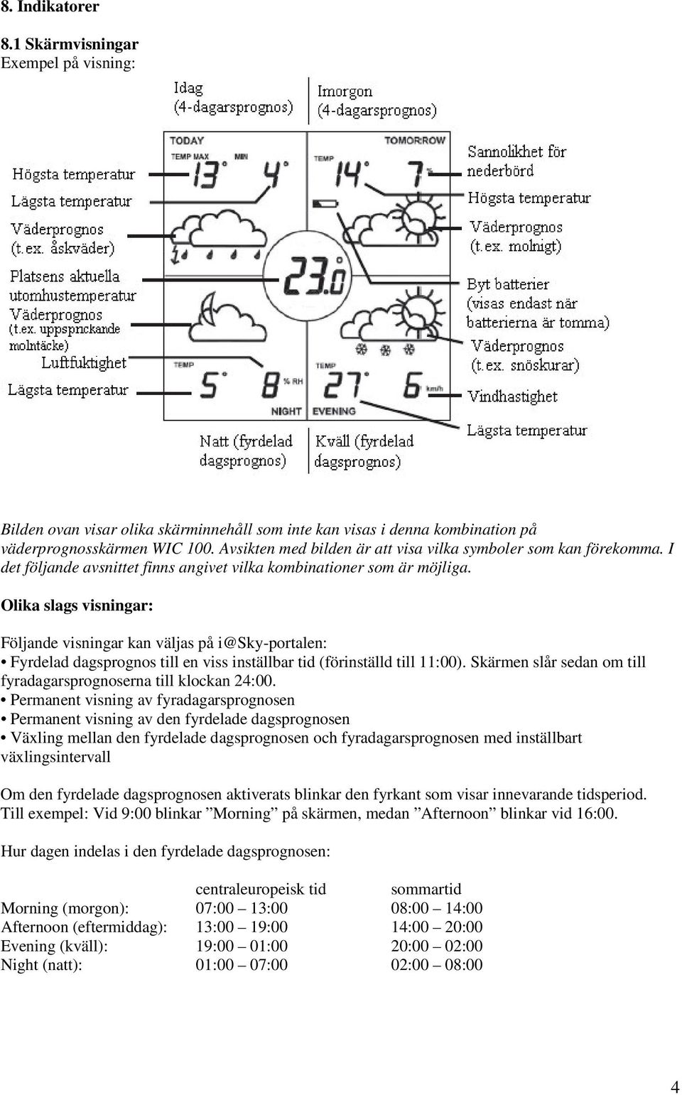 Olika slags visningar: Följande visningar kan väljas på i@sky-portalen: Fyrdelad dagsprognos till en viss inställbar tid (förinställd till 11:00).