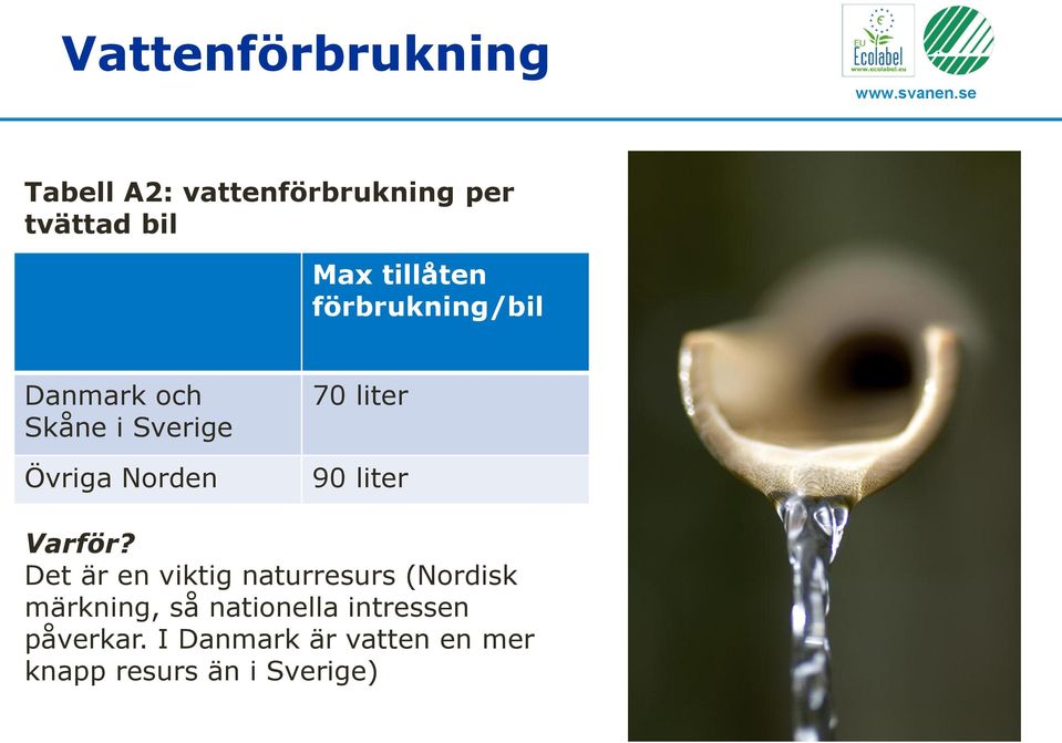 liter 90 liter Varför?