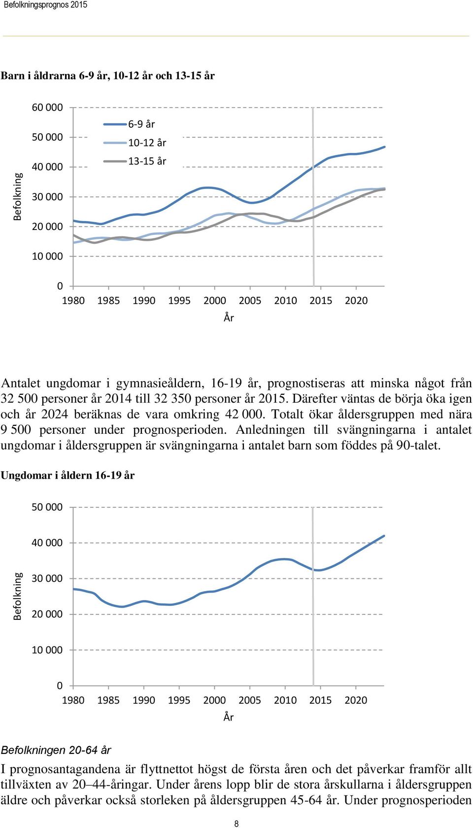 Därefter väntas de börja öka igen och år 2024 beräknas de vara omkring 42 000. Totalt ökar åldersgruppen med nära 9 500 personer under prognosperioden.