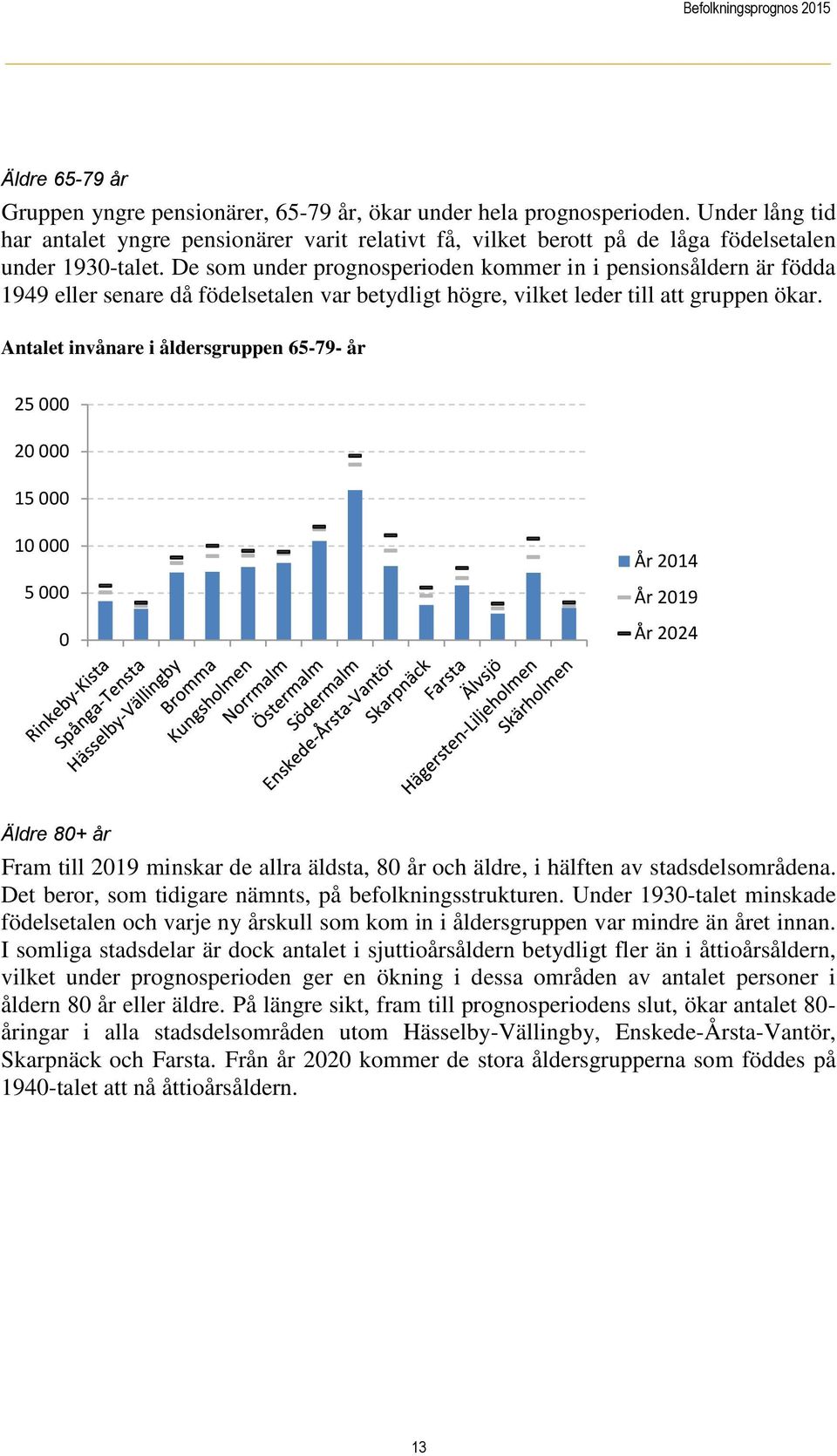 De som under prognosperioden kommer in i pensionsåldern är födda 1949 eller senare då födelsetalen var betydligt högre, vilket leder till att gruppen ökar.