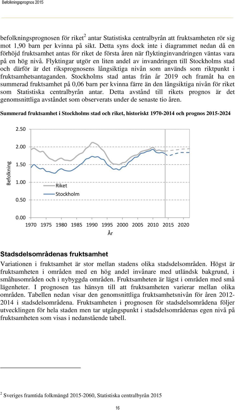 Flyktingar utgör en liten andel av invandringen till Stockholms stad och därför är det riksprognosens långsiktiga nivån som används som riktpunkt i fruktsamhetsantaganden.