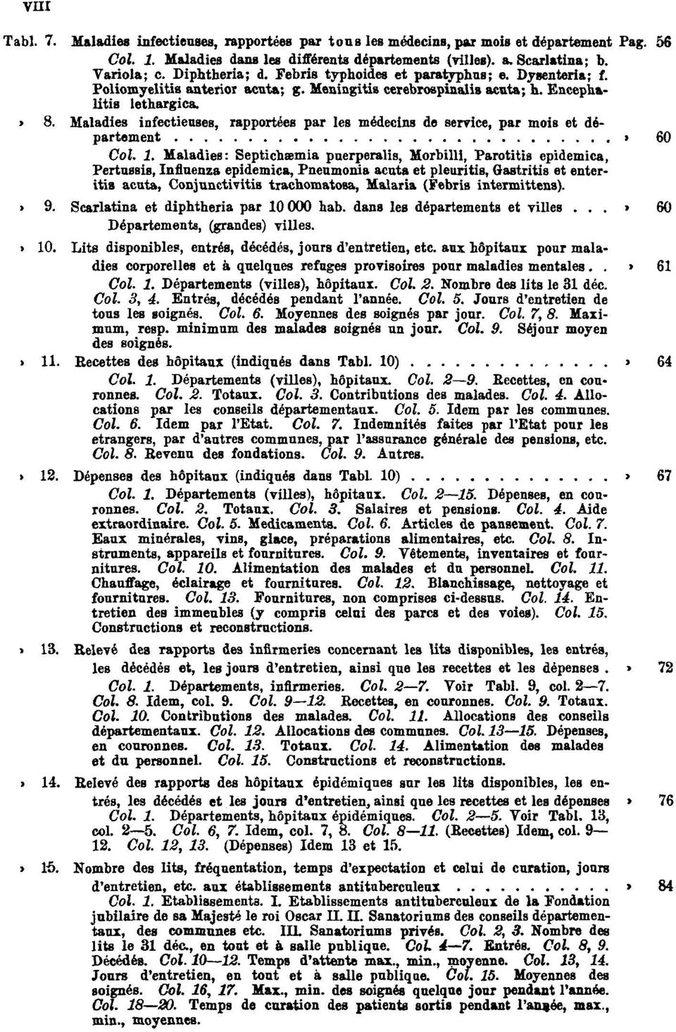 Maladies infectieuses, rapportées par les médecins de service, par mois et département Pag. 60 Col. 1.