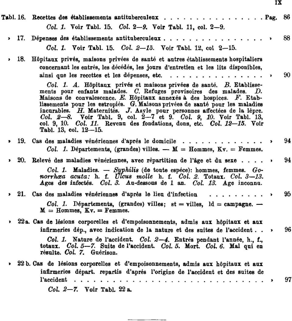 Hôpitaux privés, maisons privées de santé et autres établissements hospitaliers concernant les entrés, les décédés, les jours d'entretien et les lits disponibles, ainsi que les recettes et les